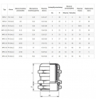 DP 13.5 / H choke